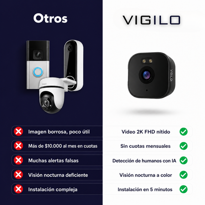 Camara de seguridad