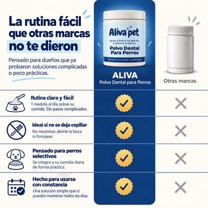 Polvo Dental para Perros Sin Cepillado - Aliva®